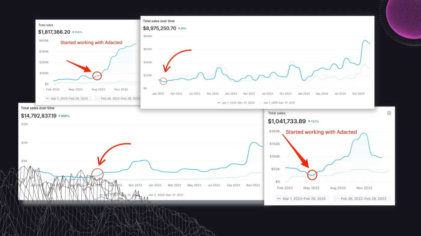 Adacted client results dashboards